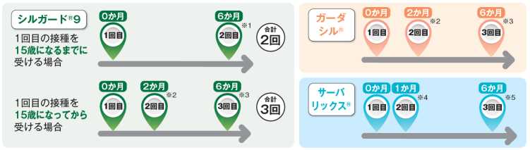 シルガード